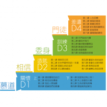 4D門徒動起來!解說手冊